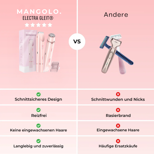 Mangolo Electra Gleit® | All-in-One Damenrasierer